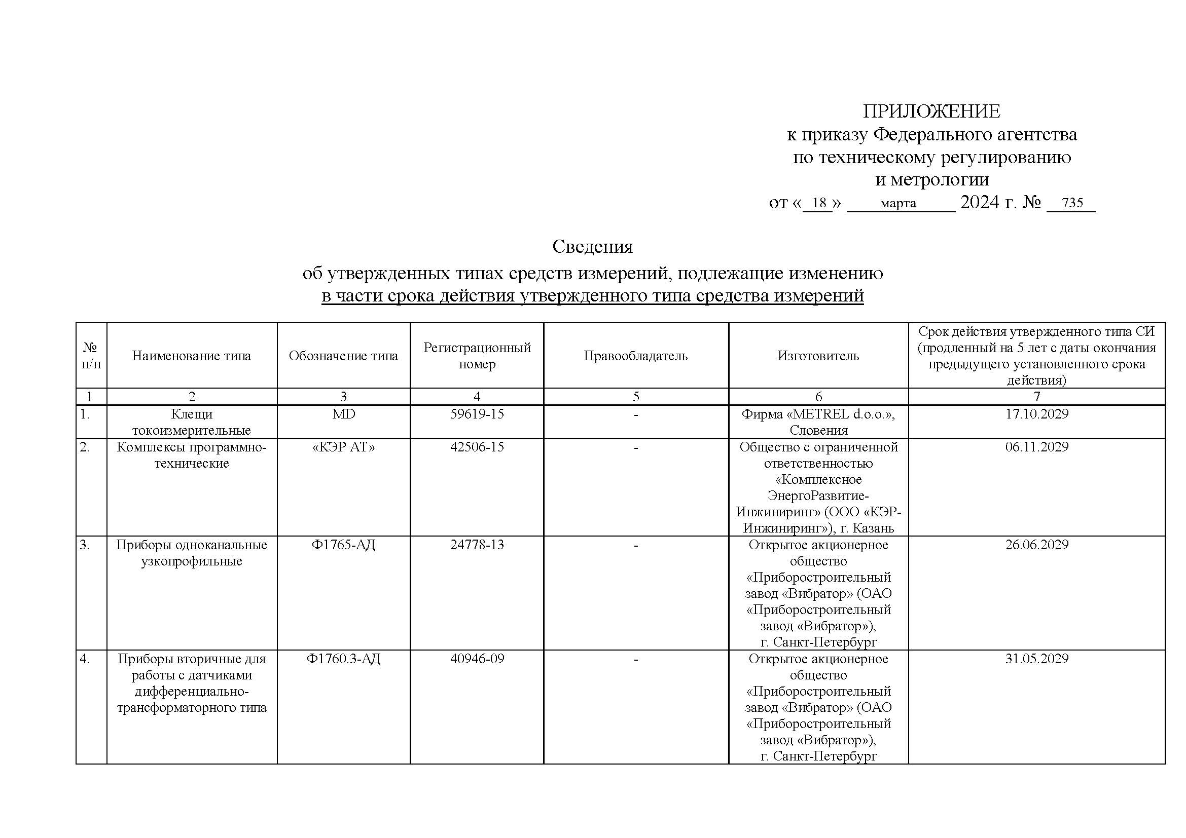 ПРИЛОЖЕНИЕ К ПРИКАЗУ 735 18 марта 2024 Страница 1